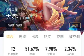 王者荣耀：被职业选手惧怕的大乔，该如何完美运营？图片