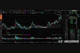 控制权转让方案生变 华懋科技遭追问图片