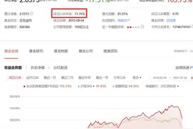 邱国鹭的代表作今年亏17%，价值投资大佬不行了？图片