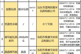 儿童玩具增塑剂超标，长期使用可致畸致癌，这些你给孩子买了吗？图片