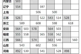 文化分数 | 四川美术学院录取分数线已公布图片