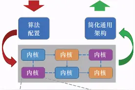 区块链技术发展及应用：现状与挑战图片