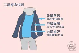 冬天少给娃穿这种贴身衣服！湿疹、感冒、发烧都和它相关！图片