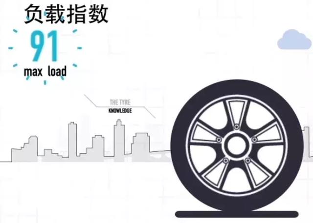 撩新车：轮胎到底哪家强？