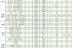 纪念币最新价格(3月8日)图片