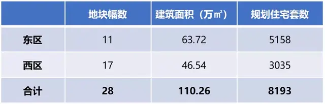 前滩南｜未来上海城市故事新主角｜三林滨江规划详细解读