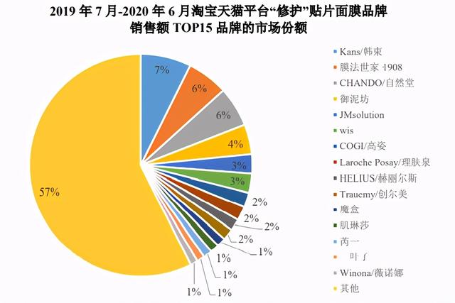 爱美客之后，最纯正的医美股来了