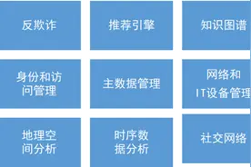 《人工智能之图数据库》报告重磅发布图片