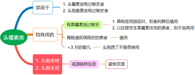 头孢西丁到底是第几代？多图对比，一文掌握 「 头孢 」类药物