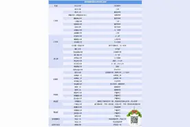 武汉市各区重点小学对口初中一览表图片