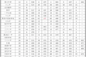 分数线＋一分一档表！河北4市中考最新消息来了图片