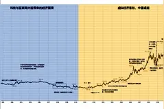 过去50年黄金价格走势图与大事记图片