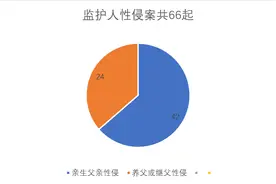 现实中看见大叔萝莉恋，你会报警吗？图片