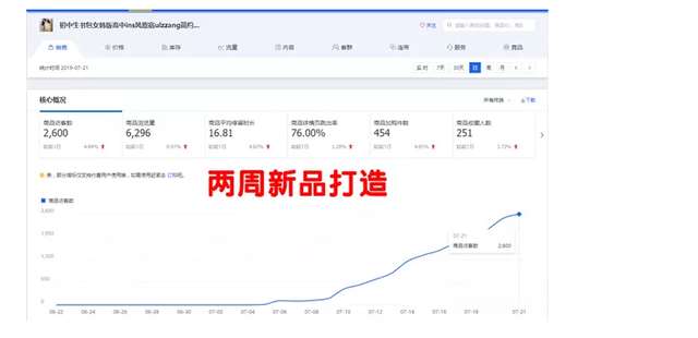 从入门到精通，你不得不看的直通车全攻略，快速建立完整知识体系