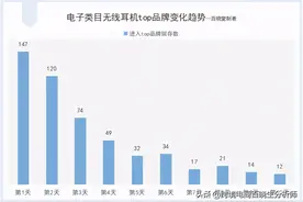 亚马逊卖家数量飙升，2020年新增130万！快来看看你属于第几阵营图片