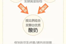 破解「酸奶」谜团，就看这一篇！(下)图片