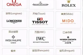 销量最高的瑞士手表品牌，有哪些不容易撞表的款式？图片