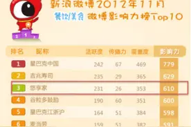 悠享家，一个新兴的温州本土品牌，一块温州糕点的网络传奇图片