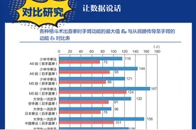 感慨！日本人都把武术格斗研究到这个程度了，我们能做什么？图片
