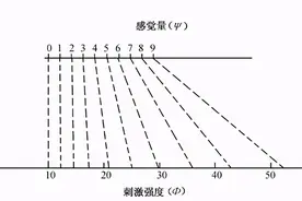 科学心理学的起源——韦伯图片
