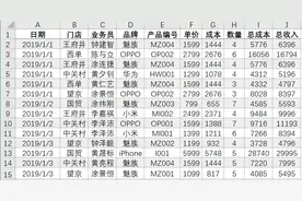 数据透视表6大操作，小白也能学会，点点鼠标、拖拖拽拽搞定工作图片