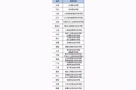 山东省2020专科（高职）数据分析图片