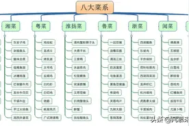 中餐分几大菜系？各大菜系代表菜有哪些？全国各地年夜饭名菜大全图片