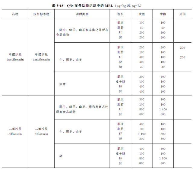 鍔ㄧ墿婧愭€ч鍝佷腑鍏借嵂娈嬬暀鐨勬娴嬧€斺€斿柟璇洪叜绫昏嵂鐗╂畫鐣? onerror=