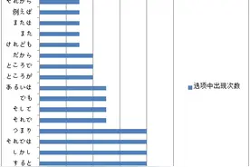 高频考点：并列、顺接、逆接三大类接续词讲解图片