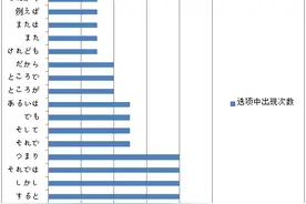 高频考点：并列、顺接、逆接三大类接续词讲解图片