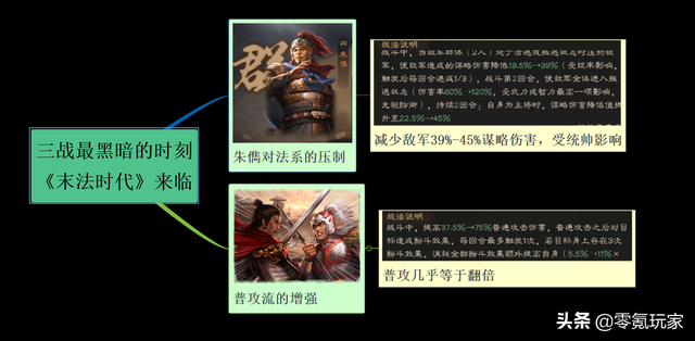三国志战略版：陆逊、庞统被新赛季抛弃，马超一击能打10000伤害