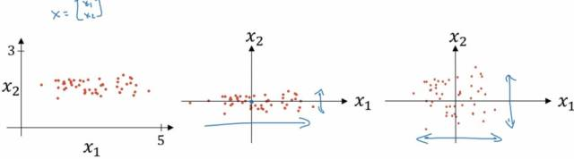 推荐系统中的离线排序——LR模型