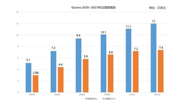 惊呆同行:吃鸡手游全球DAU达1.5亿,公司市值超万亿