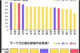 GDP万亿俱乐部达17城，佛山首次进入，多个城市排名变化图片