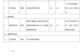 重庆计划在万盛、城口、秀山、石柱、开州、忠县、酉阳等7地布局支线或通用机场图片