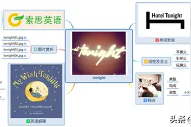 索思英语解码单词（第464个）——tonight今晚图片