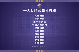 中国财产保险公司十大排名 财险公司排行榜前十名单图片