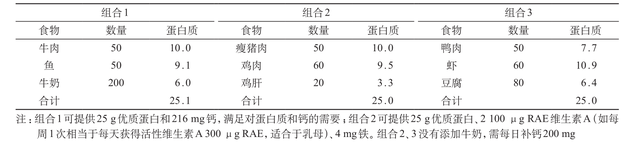 0-40周孕期营养：叶酸、钙、铁、DHA…各阶段怎么补？补多少？