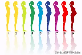 长治市妇幼保健院“孕妈小课堂”：如何应对孕期身体变化图片