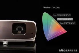 说说DCI-P3色域的那些事图片