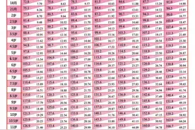 哪些运动有利于长高？图片
