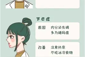 痘痘不同原因的生长，不同方法解决哦图片