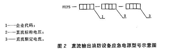 消防联动控制系统之消防设备应急电源设置要求