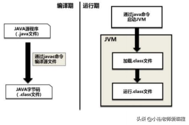编程语言第一：JAVA——java开发环境