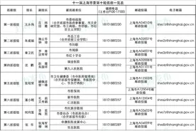 市委第十轮巡视全面进驻，巡视组联系方式公布图片