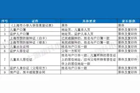 公办验证短信首批已发出！周六开始分批进行，多校需线上提前预约图片