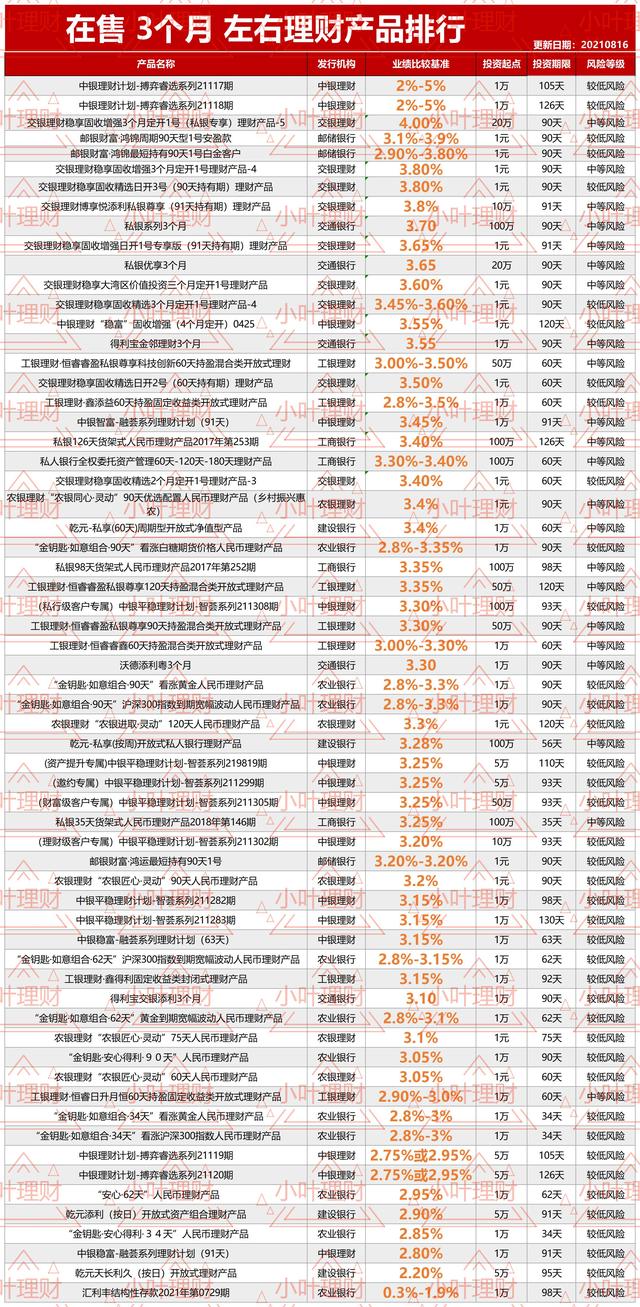 恒鑫投资理财(恒鑫资本管理有限公司)