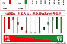 炒股全套技术知识大全——选股、买卖、心态图片