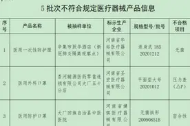 河北发布全省医疗器械监督抽检结果 5批次不符合标准规定图片