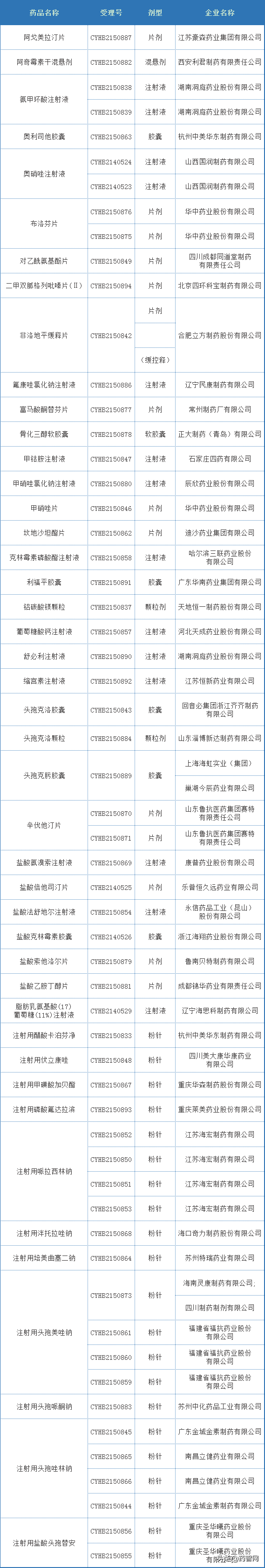 35涓搧绉嶈繃璇勶紒8涓搧绉嶉瀹惰繃璇勶紝杈藉畞娴锋€濈棰嗚窇